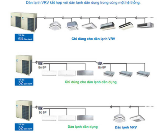 Điều hòa trung tâm cho trung tâm thương mại