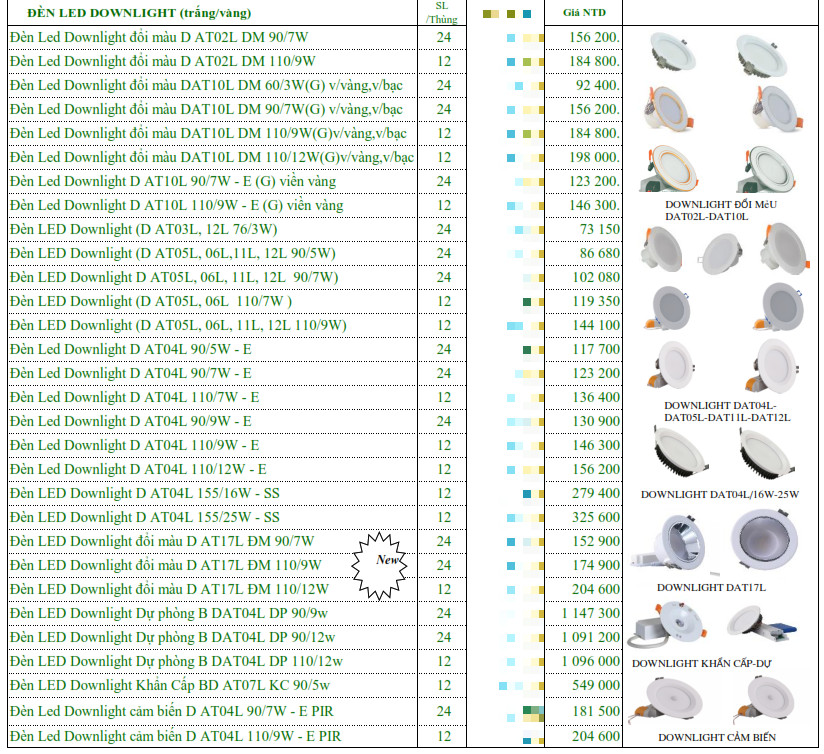 Bảng báo giá đèn Led Rạng Đông