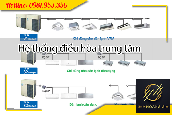he-thong-dieu-hoa-trung-tam
