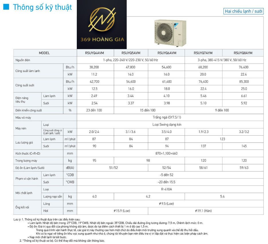 Thông số kỹ thuật