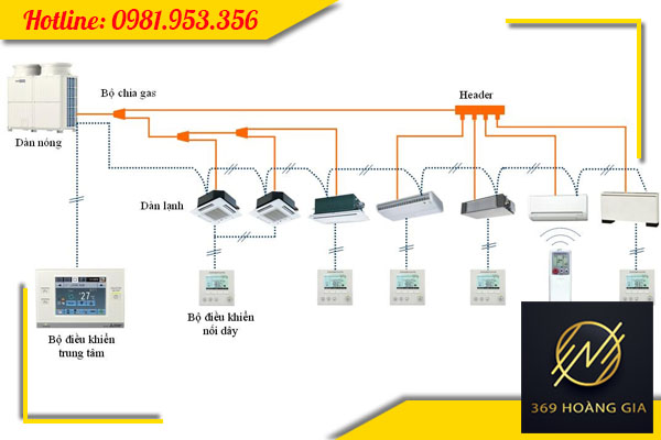 uu-diem-khi-lap-dieu-hoa-trung-tam-daikin-biet-thu.jpg