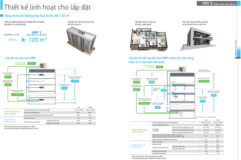 Catalogue-daikin-5.jpg