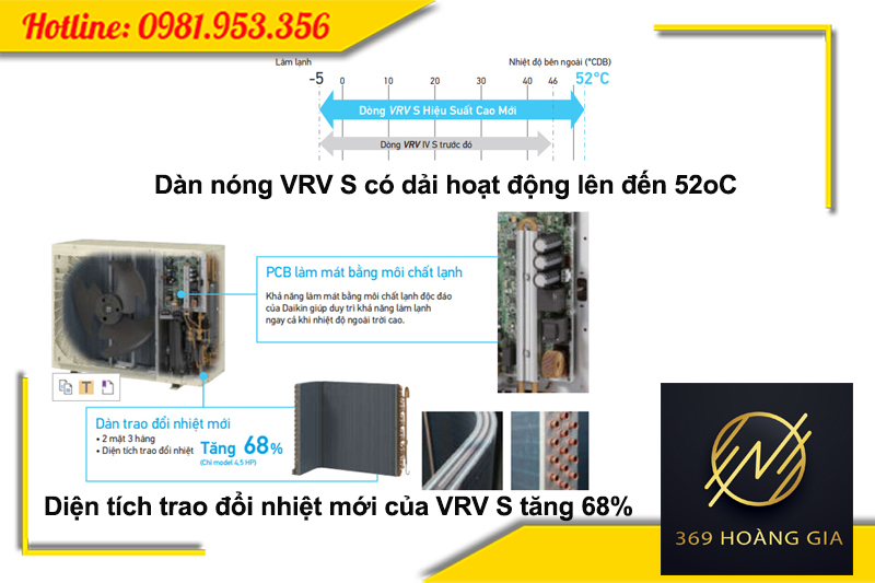 Diện tích trao đổi nhiệt Daikin VRV S