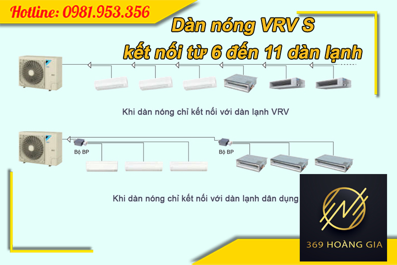 Kết nối dàn nóng điều hòa Daikin VRV S