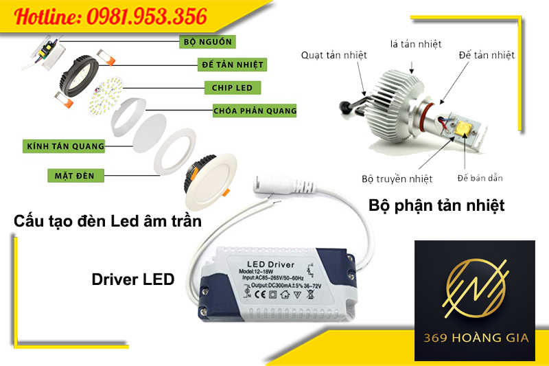 Cấu tạo đèn led âm trần Rạng Đông