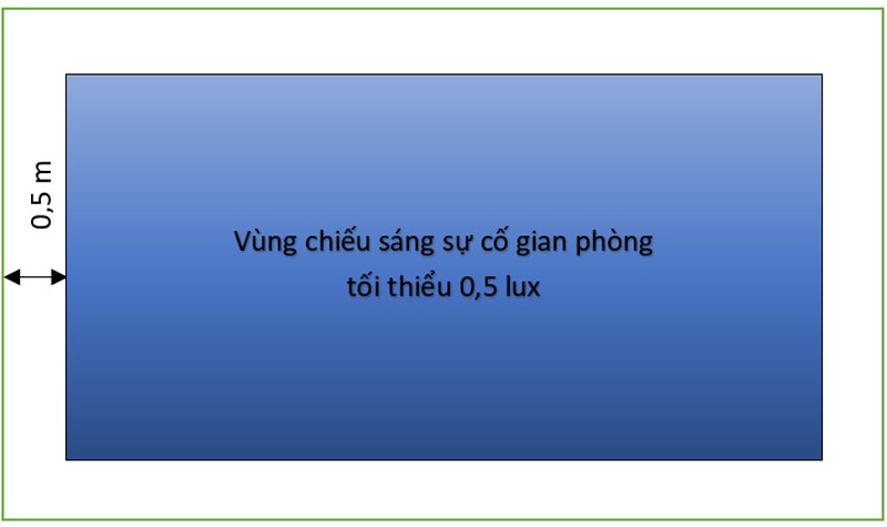 Chiếu sáng sự cố gian phòng