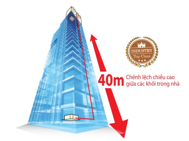 Chênh lệch độ cao giữa các khối trong nhà
