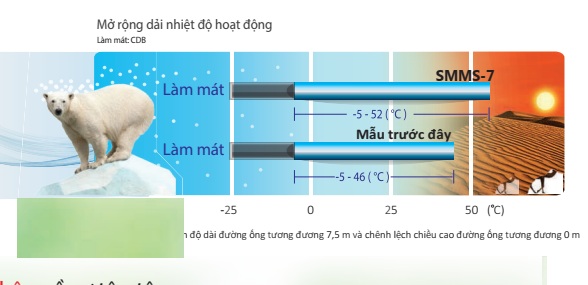 dải nhiệt rộng hơn
