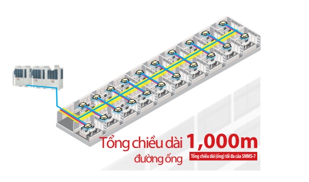 Tổng độ dài đường ống