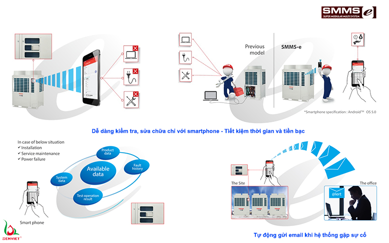 Công cụ Wave SMMS