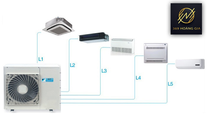 điều hòa multi có tốn điện không 2