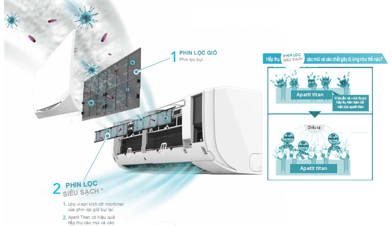 điều hòa daikin 1 chiều ft25xav1v 1