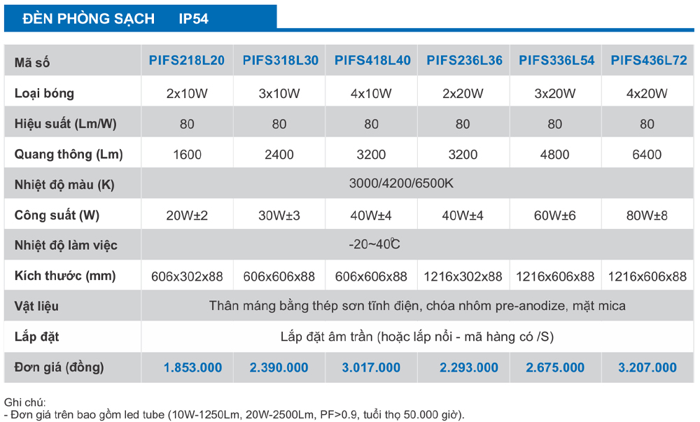 catalouge đèn led phòng sạch paragon 1