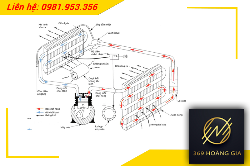Nguyên lý hoạt động của máy điều hòa Inverter