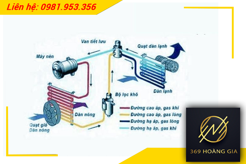 caaos tạo điều hòa inverter
