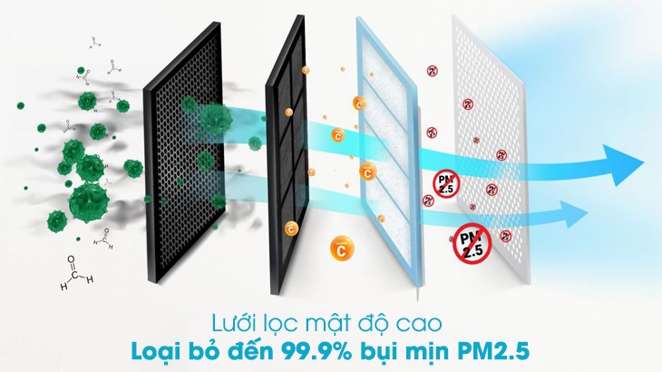 công nghệ lọc không khí nổi bật có trên điều hòa casper 2