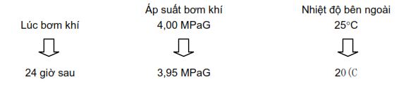 tiêu chuẩn test áp ống đồng 1