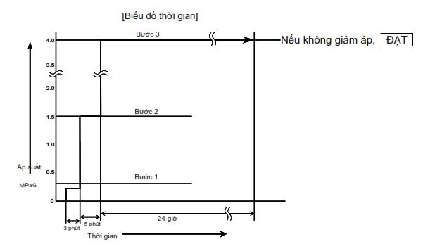 tiêu chuẩn test áp ống đồng