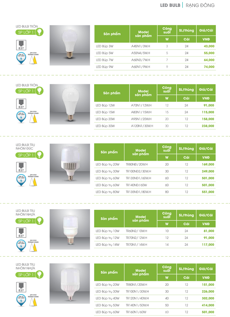 giá đèn bulb rạng đông 2025
