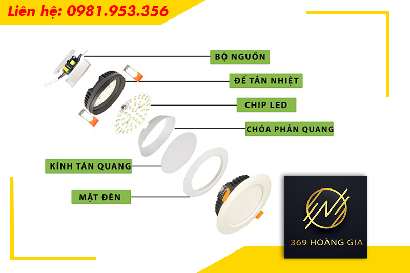 Cấu tạo của đèn led ốp trần