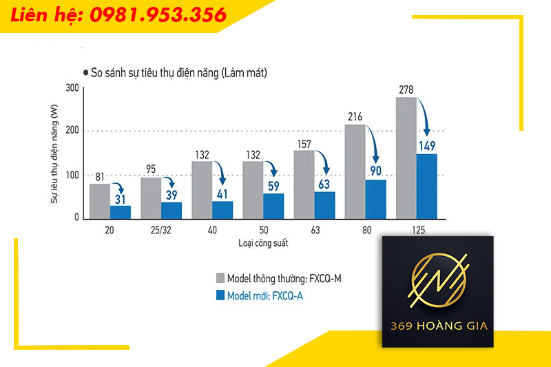 tiết kiệm năng lượng vượt trội