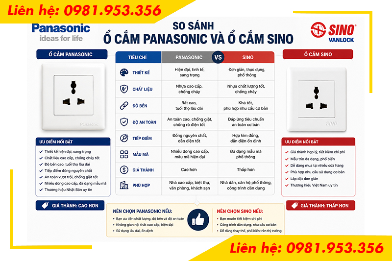 So sánh ổ cắm Panasonic và ổ cắm Sino